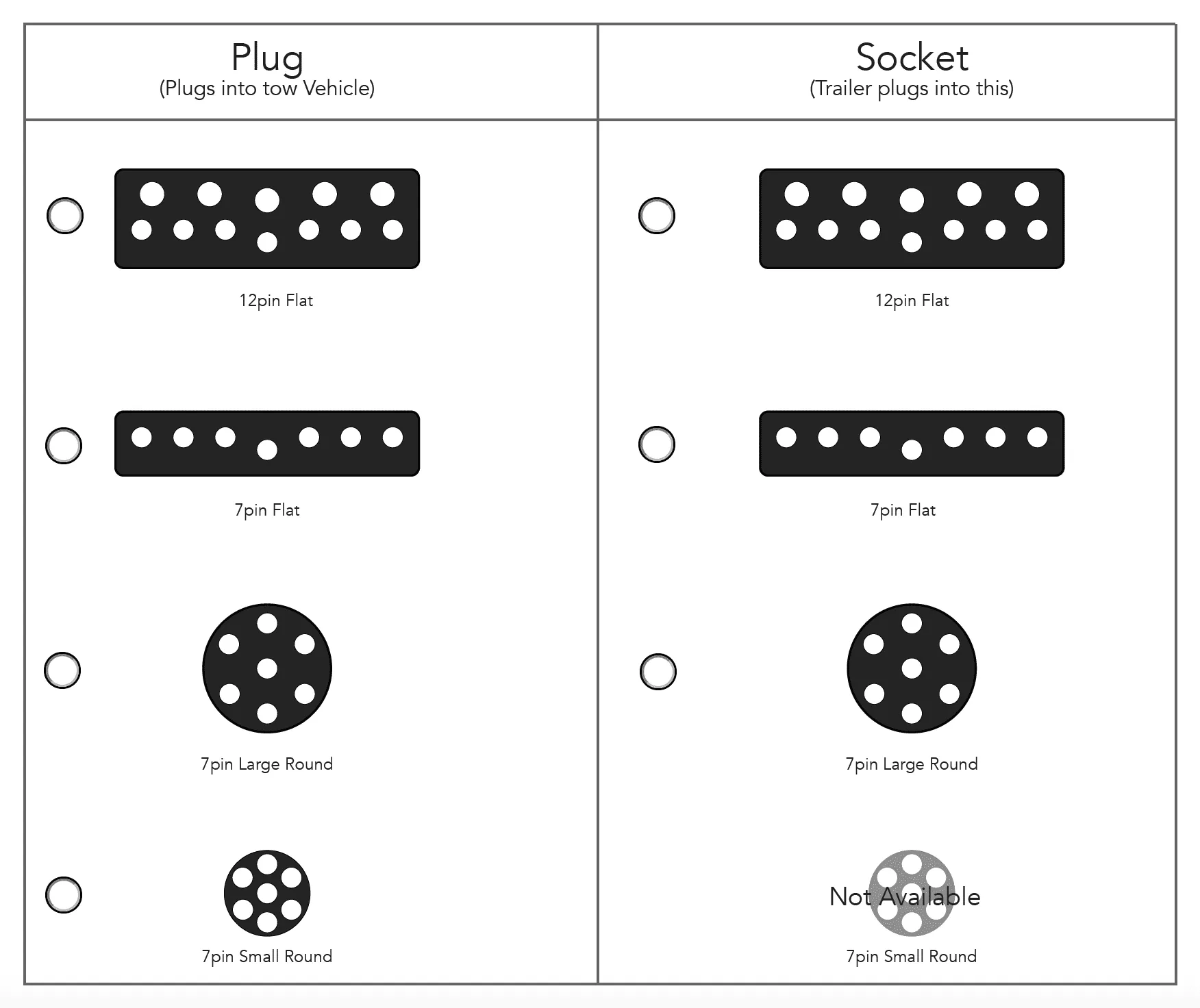 Plug and Play adaptor - Car large round 7 pin/trailer flat 7 pin